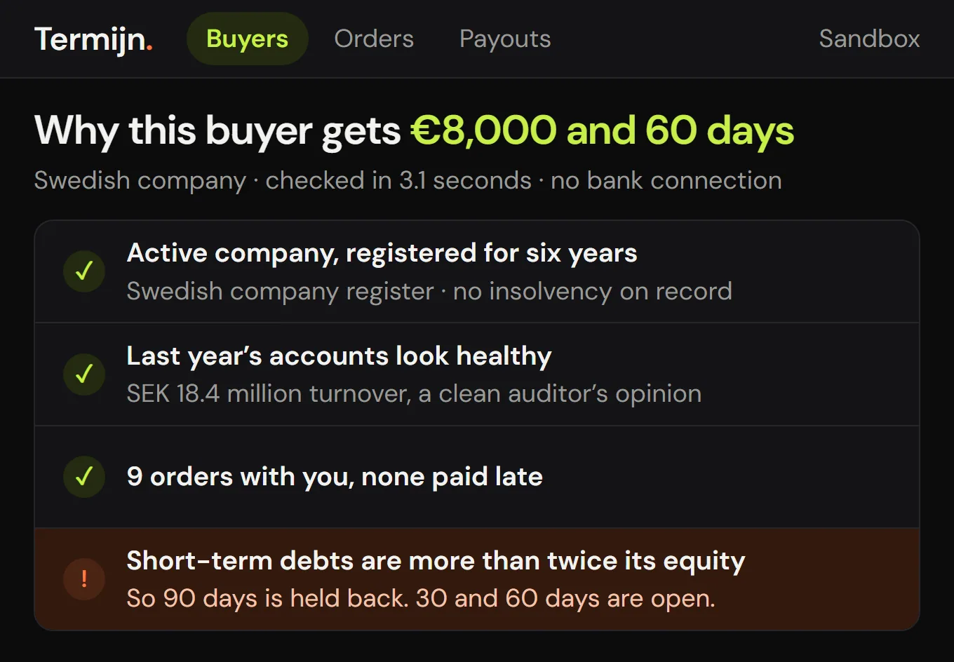 Why one Swedish buyer gets €8,000 and sixty days: the register check, the filed accounts, the order history, and why ninety days was held back